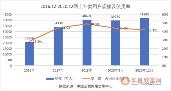 外卖加盟